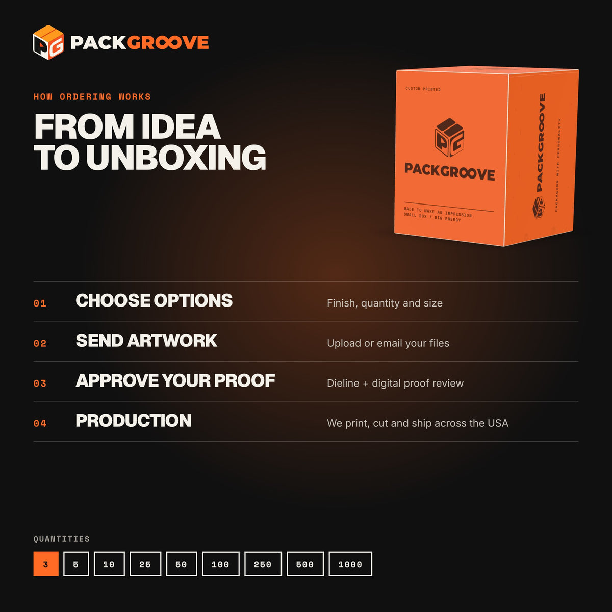 Custom Candle Boxes – how ordering works