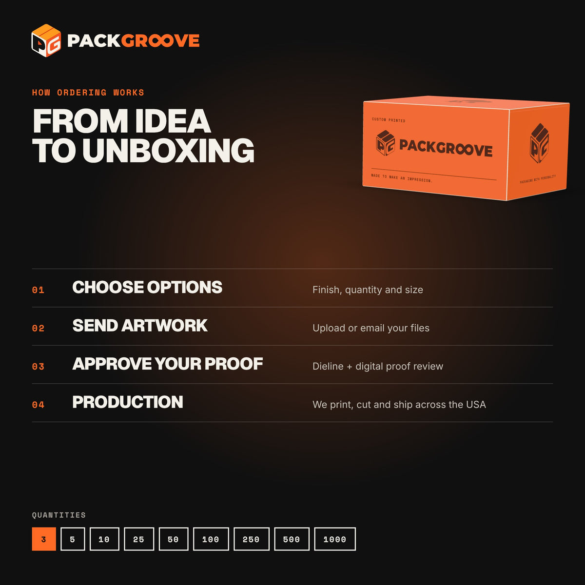 Custom Food & Bakery Boxes – how ordering works