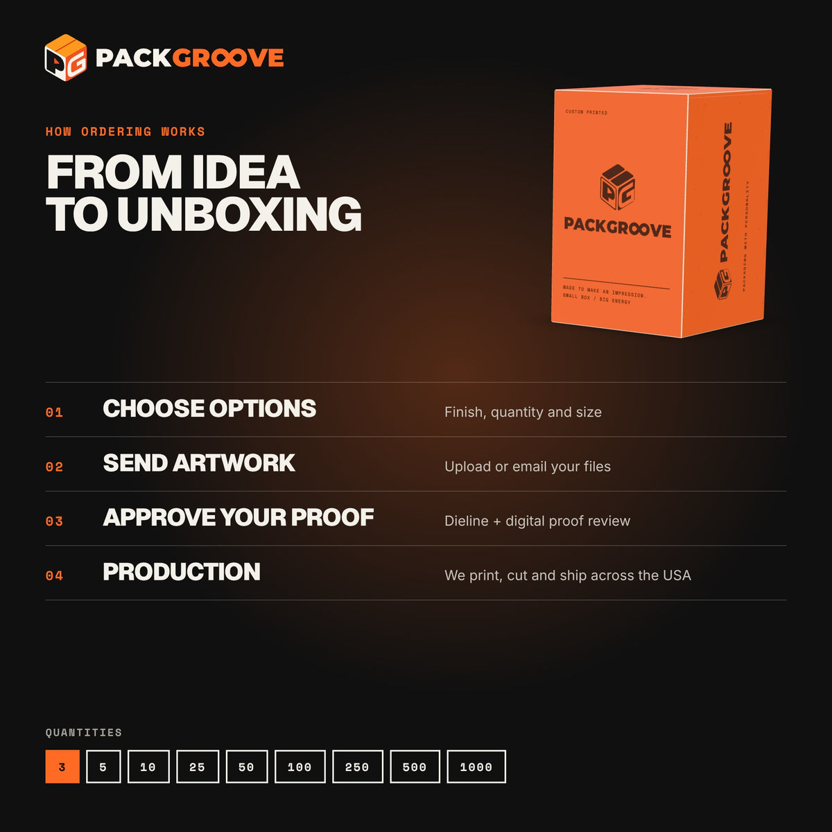 Custom Honey Boxes – how ordering works