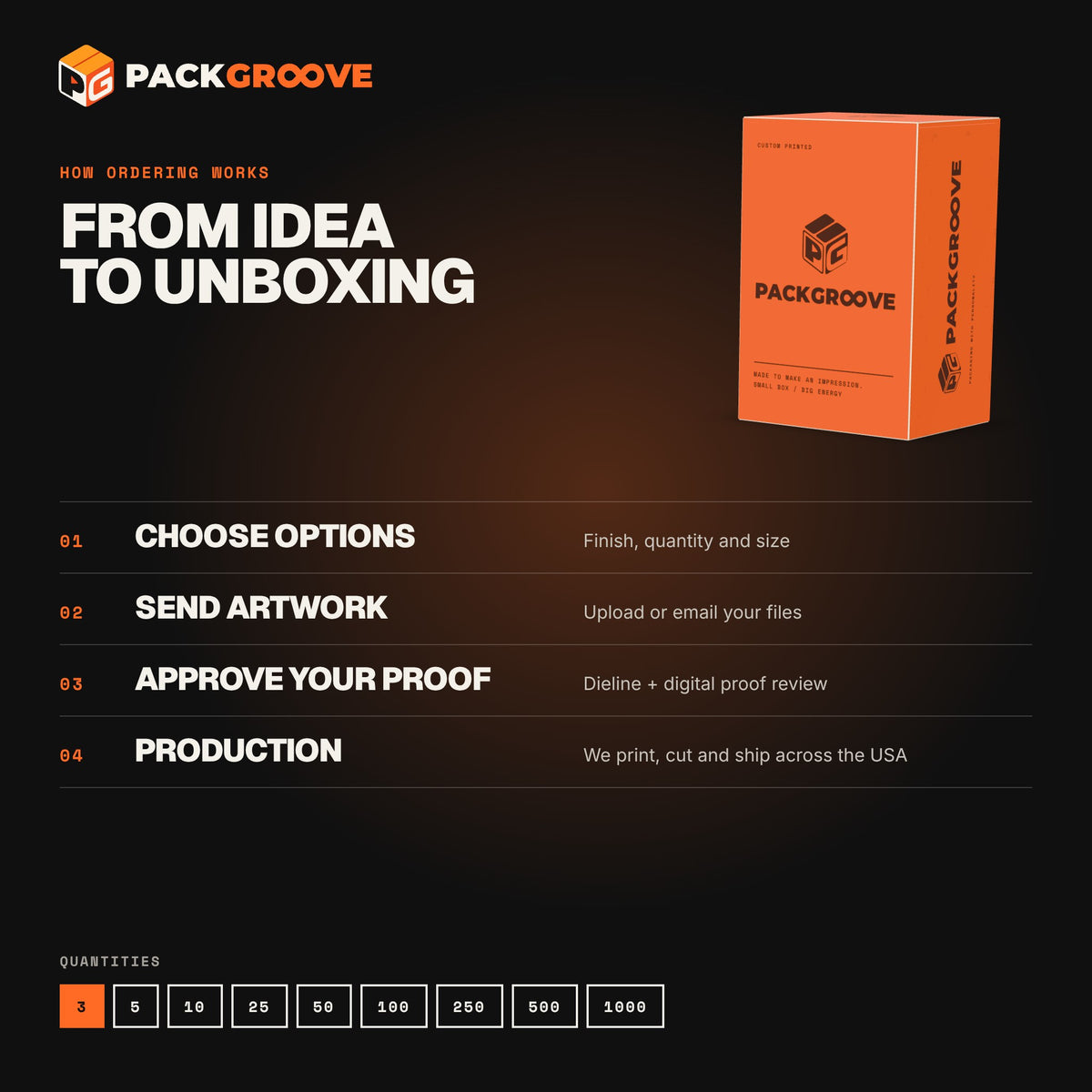 Custom Tea & Coffee Boxes – how ordering works